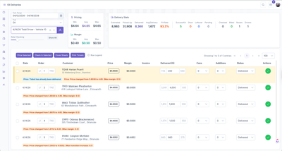 KozyOps oil deliveries screen showing route delivery stats, pricing, margin, gallons delivered, ticket controls, and delivery status.