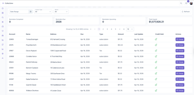 KozyOps collections screen showing reminders due, unpaid totals, customer balances, credit-hold status, and charge actions.