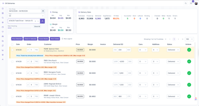KozyOps oil deliveries screen showing route delivery stats, pricing, margin, gallons delivered, ticket controls, and delivery status.