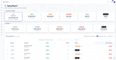 KozyOps aging report screen showing AR aging buckets, balance summaries, customer rows, statuses, and unpaid totals.