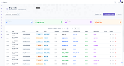 KozyOps deposit reconciliation screen showing payment deposits tied to accounting workflows, with categorized totals for Visa/MC/Discover, AMEX, and cash/check across each daily batch.